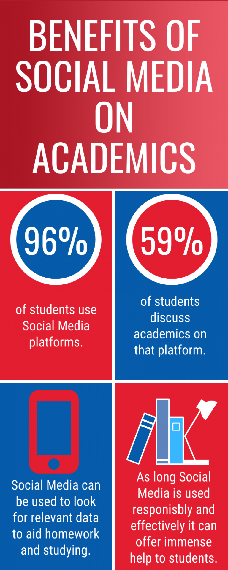 What Can Social Media Do For Students If They Use It Wisely 