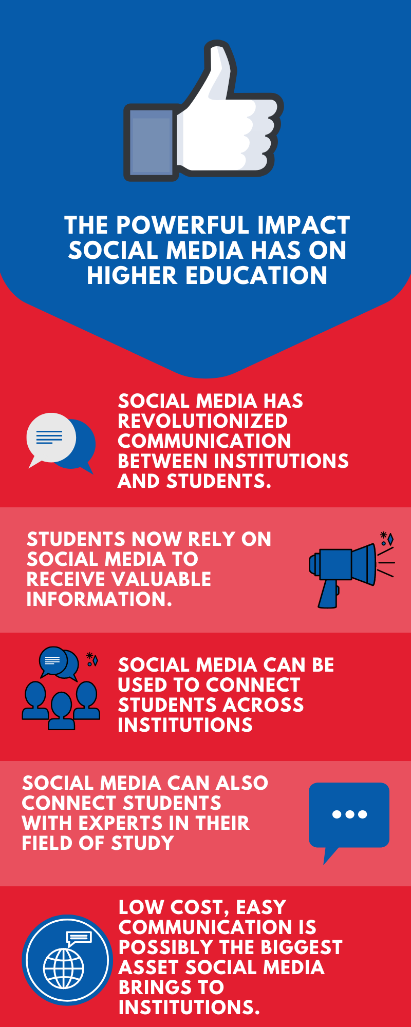 social media impact education