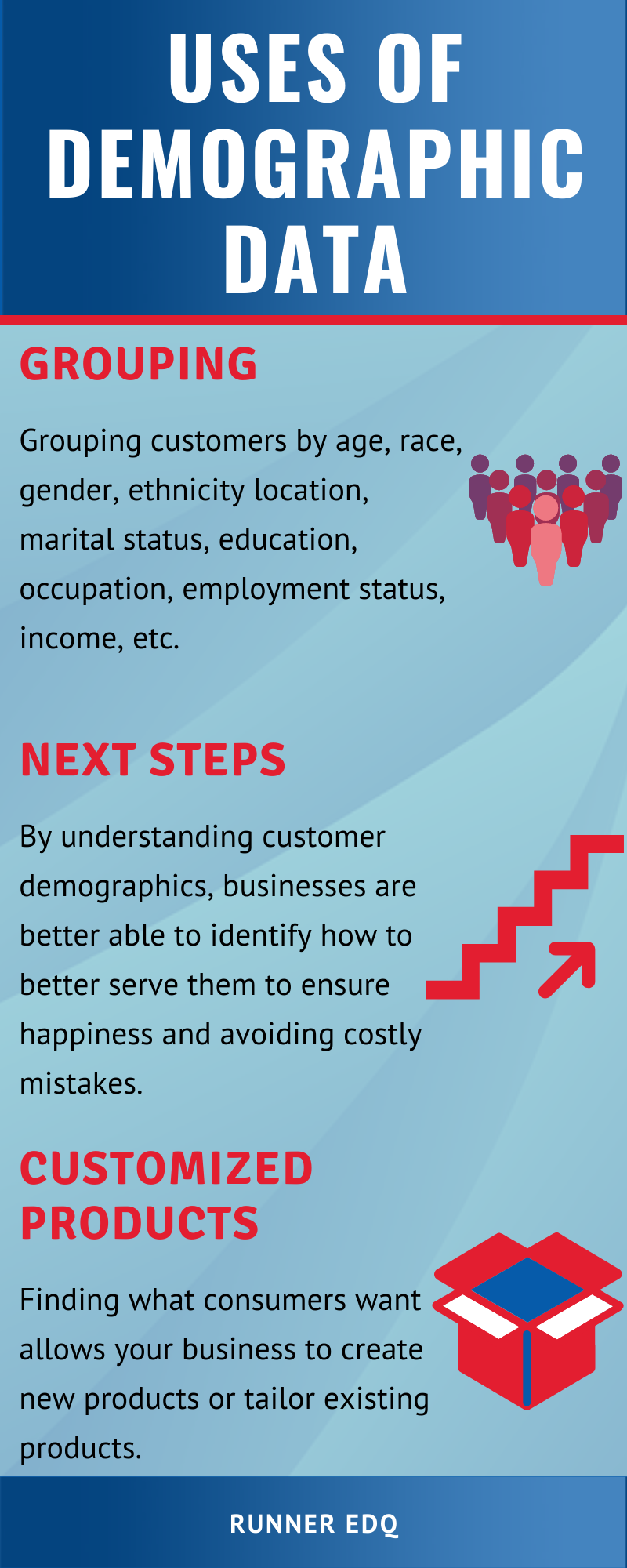 How Do Businesses Use Demographics In Marketing 