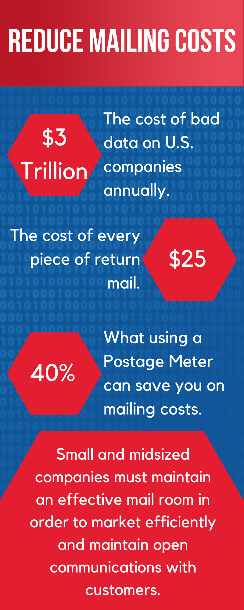Understanding Metered Mail for Your Business